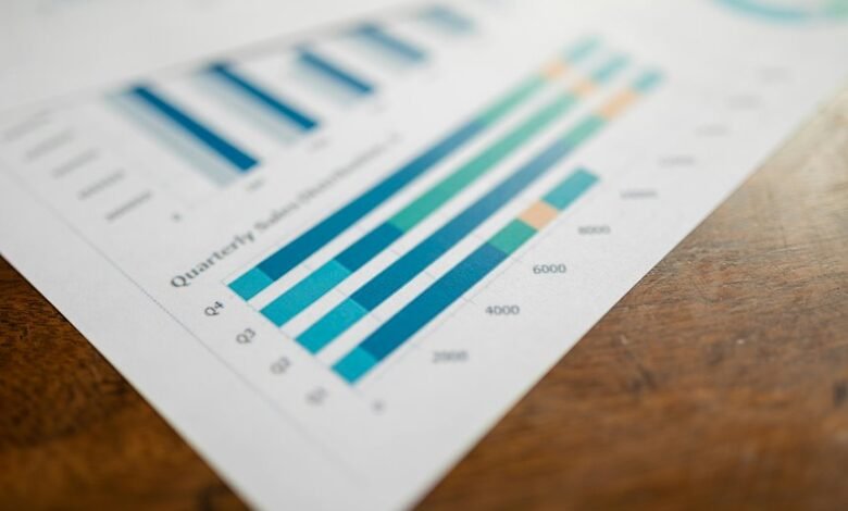 strategic growth numerical data
