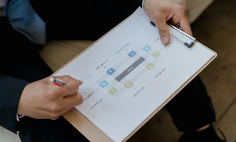 b2k zop3 model overview