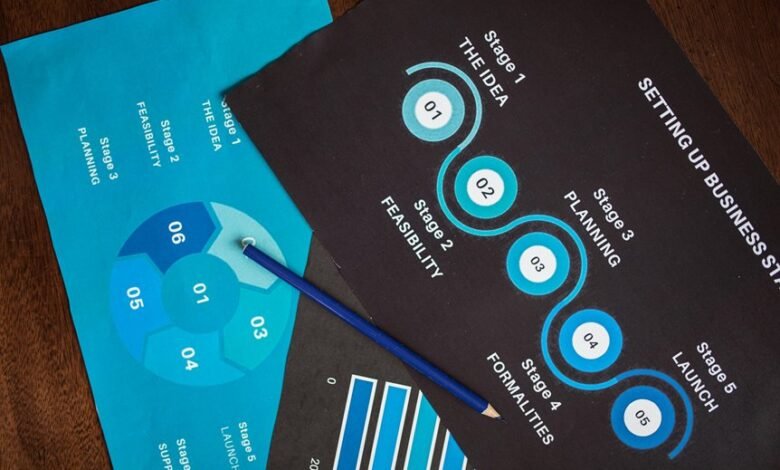 overview of specific numbers